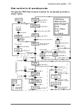 Preview for 107 page of ABB FPBA-01 PROFIBUS DP User Manual