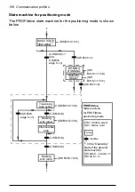 Предварительный просмотр 108 страницы ABB FPBA-01 PROFIBUS DP User Manual