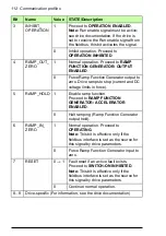 Preview for 112 page of ABB FPBA-01 PROFIBUS DP User Manual