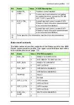 Предварительный просмотр 113 страницы ABB FPBA-01 PROFIBUS DP User Manual