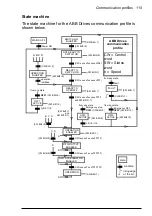 Предварительный просмотр 115 страницы ABB FPBA-01 PROFIBUS DP User Manual