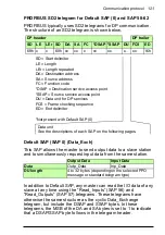 Предварительный просмотр 121 страницы ABB FPBA-01 PROFIBUS DP User Manual