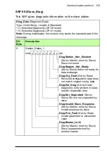 Preview for 123 page of ABB FPBA-01 PROFIBUS DP User Manual