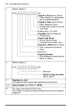 Предварительный просмотр 124 страницы ABB FPBA-01 PROFIBUS DP User Manual