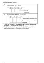 Предварительный просмотр 126 страницы ABB FPBA-01 PROFIBUS DP User Manual