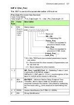 Предварительный просмотр 127 страницы ABB FPBA-01 PROFIBUS DP User Manual