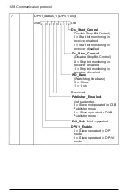 Предварительный просмотр 128 страницы ABB FPBA-01 PROFIBUS DP User Manual