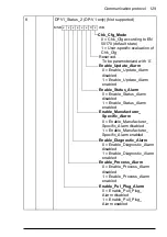 Preview for 129 page of ABB FPBA-01 PROFIBUS DP User Manual