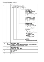 Preview for 130 page of ABB FPBA-01 PROFIBUS DP User Manual