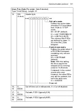 Preview for 131 page of ABB FPBA-01 PROFIBUS DP User Manual