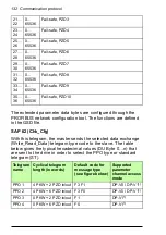 Предварительный просмотр 132 страницы ABB FPBA-01 PROFIBUS DP User Manual