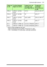 Предварительный просмотр 133 страницы ABB FPBA-01 PROFIBUS DP User Manual