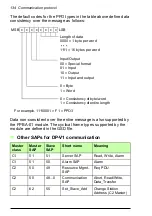 Preview for 134 page of ABB FPBA-01 PROFIBUS DP User Manual