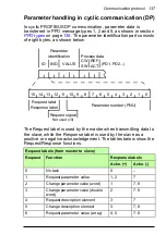 Предварительный просмотр 137 страницы ABB FPBA-01 PROFIBUS DP User Manual