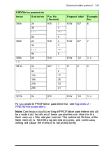 Предварительный просмотр 141 страницы ABB FPBA-01 PROFIBUS DP User Manual