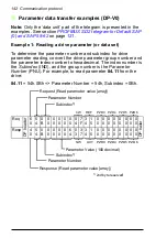 Preview for 142 page of ABB FPBA-01 PROFIBUS DP User Manual