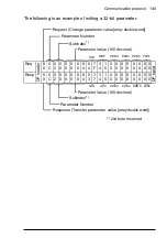 Preview for 145 page of ABB FPBA-01 PROFIBUS DP User Manual