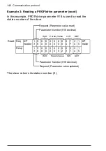 Предварительный просмотр 146 страницы ABB FPBA-01 PROFIBUS DP User Manual