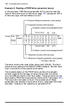 Предварительный просмотр 148 страницы ABB FPBA-01 PROFIBUS DP User Manual