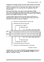 Preview for 149 page of ABB FPBA-01 PROFIBUS DP User Manual