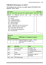 Preview for 153 page of ABB FPBA-01 PROFIBUS DP User Manual