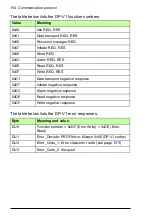 Предварительный просмотр 154 страницы ABB FPBA-01 PROFIBUS DP User Manual