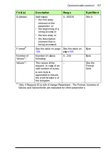 Preview for 157 page of ABB FPBA-01 PROFIBUS DP User Manual