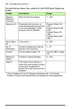 Предварительный просмотр 158 страницы ABB FPBA-01 PROFIBUS DP User Manual