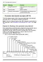 Предварительный просмотр 162 страницы ABB FPBA-01 PROFIBUS DP User Manual