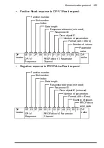 Preview for 163 page of ABB FPBA-01 PROFIBUS DP User Manual