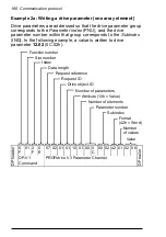 Предварительный просмотр 166 страницы ABB FPBA-01 PROFIBUS DP User Manual