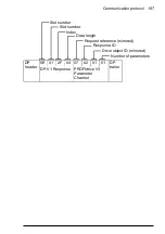 Предварительный просмотр 167 страницы ABB FPBA-01 PROFIBUS DP User Manual