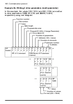 Предварительный просмотр 168 страницы ABB FPBA-01 PROFIBUS DP User Manual