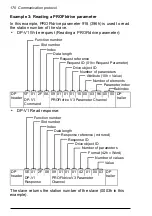 Предварительный просмотр 170 страницы ABB FPBA-01 PROFIBUS DP User Manual