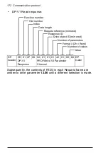 Preview for 172 page of ABB FPBA-01 PROFIBUS DP User Manual