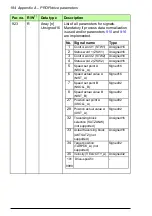 Предварительный просмотр 184 страницы ABB FPBA-01 PROFIBUS DP User Manual