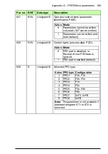 Preview for 185 page of ABB FPBA-01 PROFIBUS DP User Manual