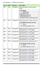 Предварительный просмотр 186 страницы ABB FPBA-01 PROFIBUS DP User Manual