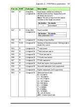 Preview for 187 page of ABB FPBA-01 PROFIBUS DP User Manual