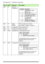 Предварительный просмотр 188 страницы ABB FPBA-01 PROFIBUS DP User Manual