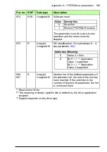 Предварительный просмотр 189 страницы ABB FPBA-01 PROFIBUS DP User Manual