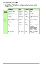 Preview for 192 page of ABB FPBA-01 PROFIBUS DP User Manual