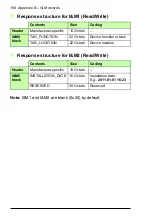 Preview for 194 page of ABB FPBA-01 PROFIBUS DP User Manual