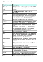 Предварительный просмотр 18 страницы ABB FPTC-01 User Manual