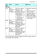 Предварительный просмотр 72 страницы ABB FPTC-01 User Manual