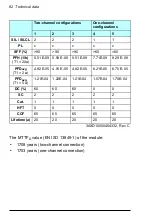 Предварительный просмотр 83 страницы ABB FPTC-01 User Manual