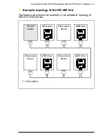 Preview for 21 page of ABB FSCA-01 User Manual