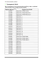 Preview for 78 page of ABB FSCA-01 User Manual