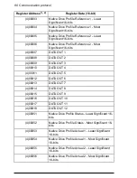 Предварительный просмотр 80 страницы ABB FSCA-01 User Manual