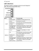 Preview for 84 page of ABB FSCA-01 User Manual